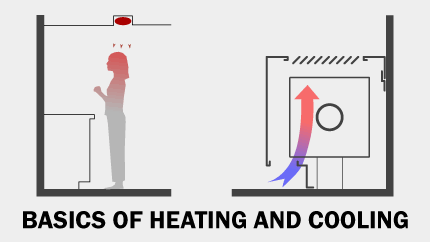 Basics Of Building Heating And Cooling - Archtoolbox