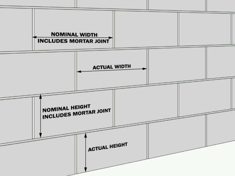 Concrete Block (CMU) Sizes, Shapes, and Finishes Archtoolbox