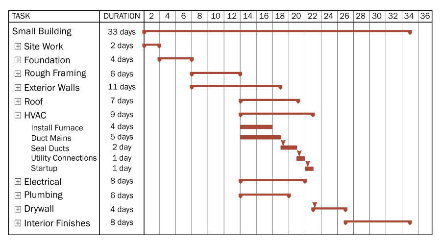 employee-scheduling-software-construction-vastem