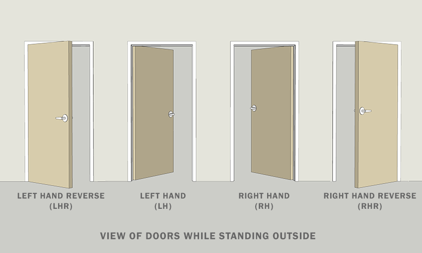 Door Handing Guide Archtoolbox