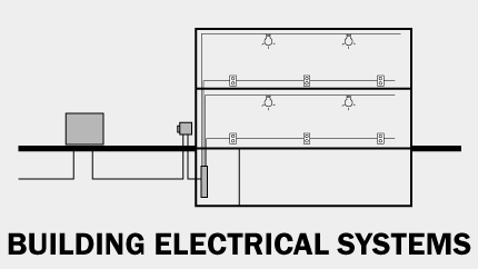 Electrical Conduit Types - Archtoolbox