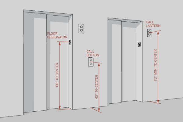 elevator-controls-and-indicators-archtoolbox