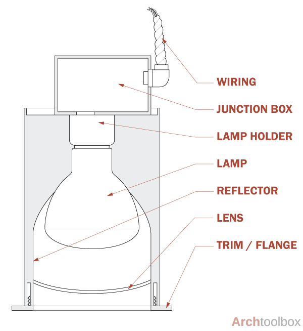 Light Components 