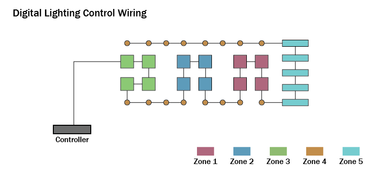 Lighting Control System