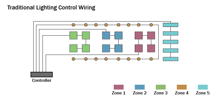 What's a Lighting Control System?