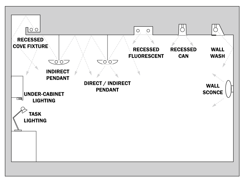 different types of light fittings