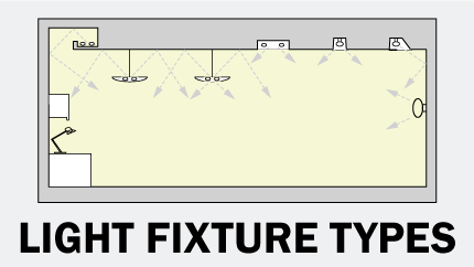 https://www.archtoolbox.com/wp-content/uploads/light-fixtures_th-430x242.png