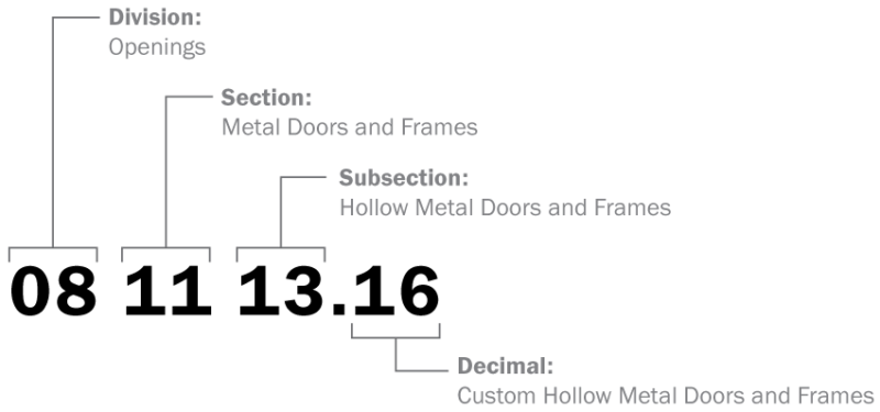 Imaging showing the Masterformat four-part numbering scheme for Custom Hollow Metal Doors and Frames