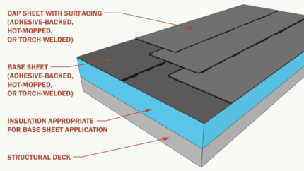 Types of Roof Membranes for Flat or Low-Slope Roofs - Archtoolbox