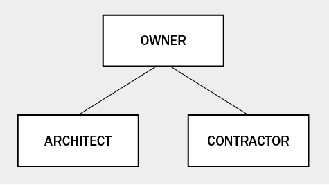 integrated project delivery definition