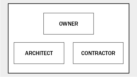 integrated project delivery examples