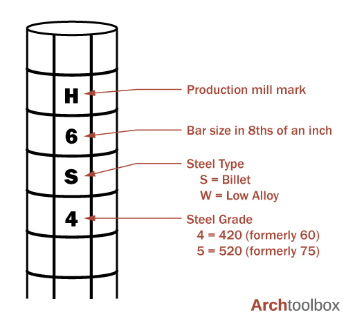 Steel Reinforcing In Concrete Archtoolbox