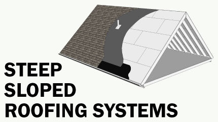 Steep-Slope Projects: Risks, Considerations and Best Practices for  Contractors - Roofing